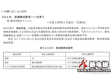 125%載荷試驗(yàn)并非”中國(guó)特色”,號(hào)稱(chēng)世界最嚴(yán)的美標(biāo)ASME/CSA等同需5年做一次！