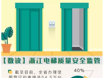 你每天坐電梯嗎？浙江新出臺(tái)的這份文件一定要看！