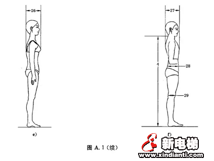 有時(shí)設(shè)計(jì)上多考慮幾毫米，就能避免悲劇的發(fā)生。