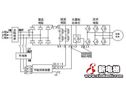 質(zhì)檢總局回復(fù)：關(guān)于加裝能量回饋裝置是否屬于改造？