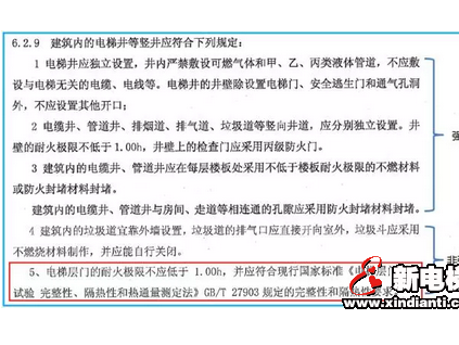 電梯層門(mén)必須為防火門(mén)嗎？