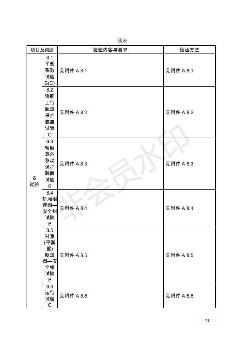 《電梯監(jiān)督檢驗和定期檢驗規(guī)則——曳引與強制驅(qū)動電梯》（TSG T7001—2009）第3號修改單（征求意見稿）