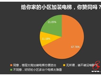金華某知名老房子要加裝電梯？網(wǎng)友：物業(yè)維修費哪里來？