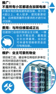 中安在線訊 據(jù)安徽商報(bào)報(bào)道 今年2月份，合肥市蜀山區(qū)在該區(qū)兩會(huì)期間表示，為適應(yīng)老齡化發(fā)展，將在老小區(qū)內(nèi)加裝電梯。消息發(fā)出，引發(fā)極大關(guān)注，記者昨日從該區(qū)住建局獲悉，通過摸底以及征求意見，初步選定了位于史河路上的有10年房齡的林業(yè)廳小區(qū)開展加裝電梯，計(jì)劃在4個(gè)樓棟的5個(gè)單元進(jìn)行加裝。