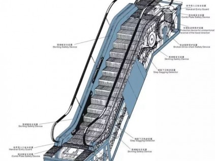 扶梯日常保養(yǎng)內容和方法（一）