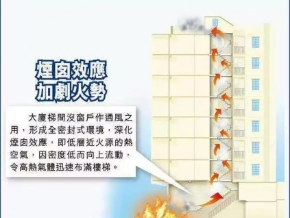 冬天電梯故障怎么變多了？