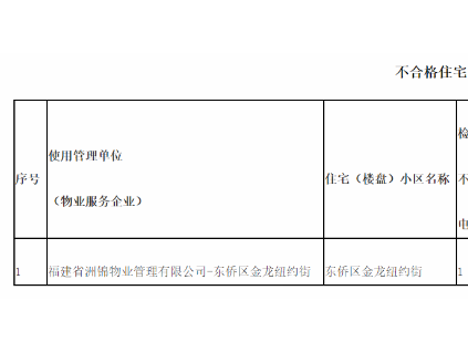 福建省寧德市定期檢驗(yàn)電梯合格率98.8%