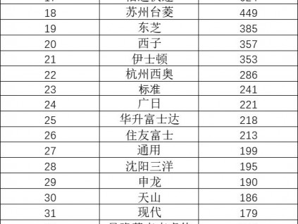 2019－2020年度全球電梯整梯、配件品牌影響力網(wǎng)友投票結(jié)果公布