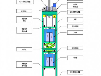 奧的斯超級(jí)雙層電梯的轎廂組件結(jié)構(gòu)