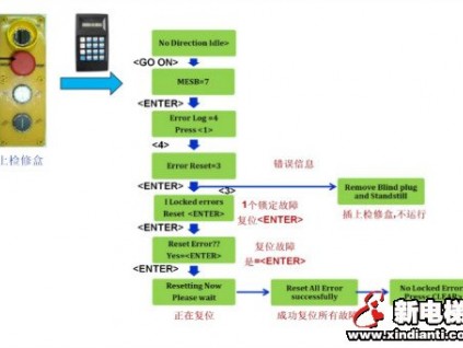 奧的斯自動(dòng)扶梯MESD鎖定故障復(fù)位方法