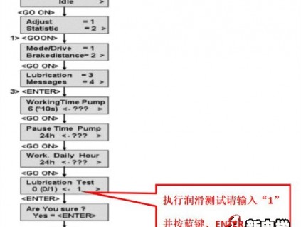 奧的斯GECS控制系統(tǒng)自動扶梯的潤滑測試