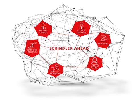 4-Schindler Key figures 