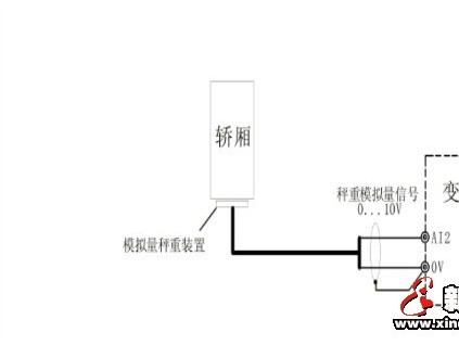 新時達AS380配置電梯的舒適感的調(diào)試