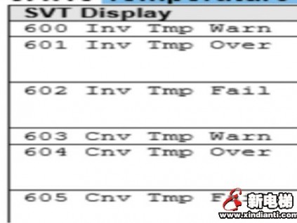 電梯熱保護動作的狀態(tài)恢復(fù)