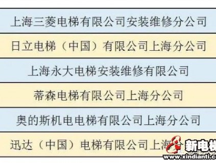 實施“按需維?！焙?，上海市第一批電梯按需維保試點企業(yè)名單公布