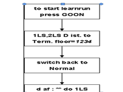 西子奧的斯OH CON553電梯調(diào)試要點