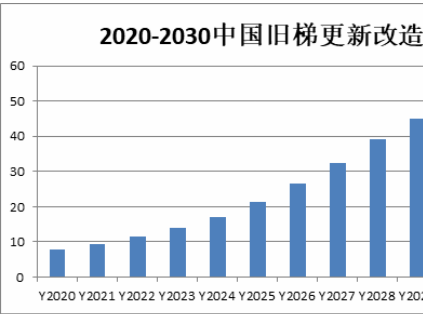 新電梯早新聞 12月22日，星期二，農(nóng)歷十一月初八