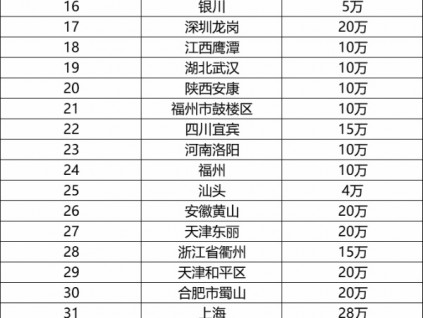 收藏丨2020年全國各地加裝電梯補(bǔ)助大盤點(diǎn)