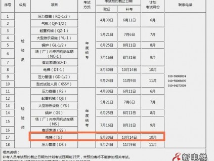 2021電梯檢驗(yàn)員報(bào)名最全攻略！