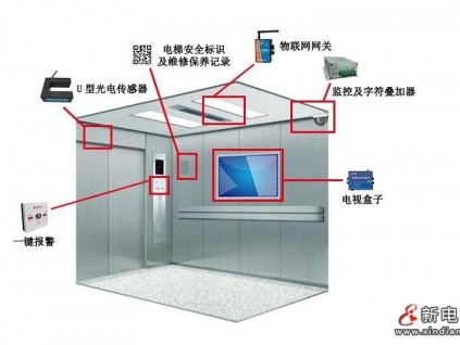 電梯安全事故時(shí)有發(fā)生 多地立法推廣智慧電梯系統(tǒng)