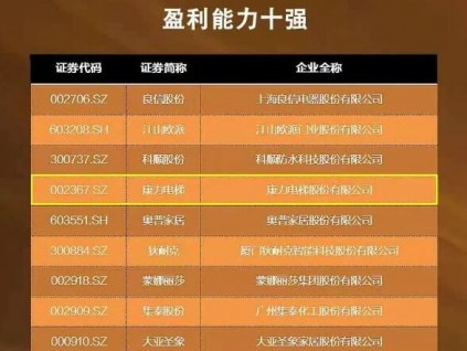 上半年GDP增長12.7%，中國電梯品牌發(fā)展現(xiàn)狀及展望