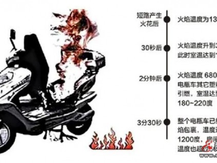 甘肅剛剛表決通過(guò)新規(guī) 10月起禁電動(dòng)車進(jìn)載人電梯 其他省份已實(shí)施