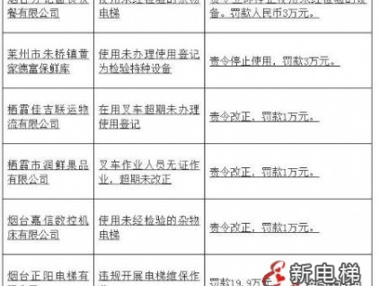 新電梯早新聞 8月26日，星期四，農(nóng)歷七月十九