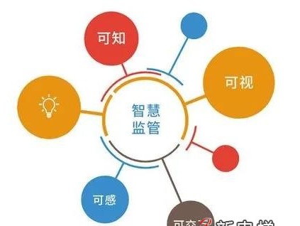 10月1日起，全面實現(xiàn)無紙化電梯維保！