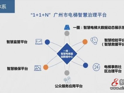 快看！電梯智慧監(jiān)管的“廣州樣本”
