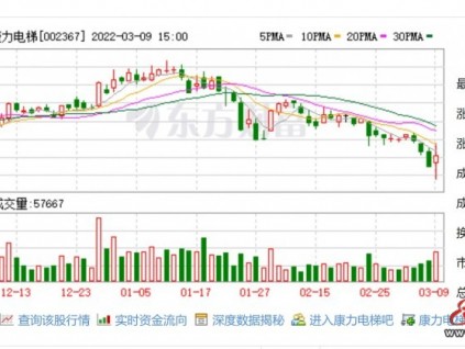 康力電梯：獲配金茂服務(wù)1216.2萬(wàn)股