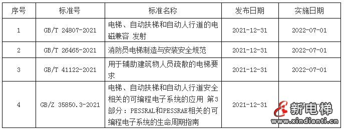 標(biāo)準(zhǔn)