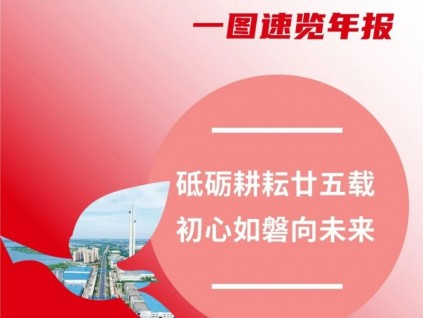 康力2021年報(bào) | 砥礪耕耘廿五載 初心如磐向未來(lái)
