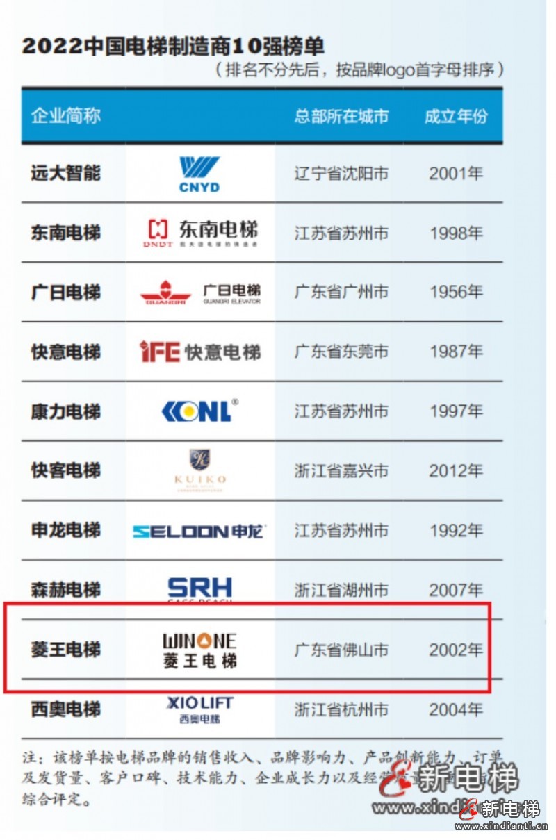 中國電梯制造商