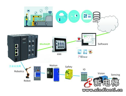 新時(shí)達(dá)1