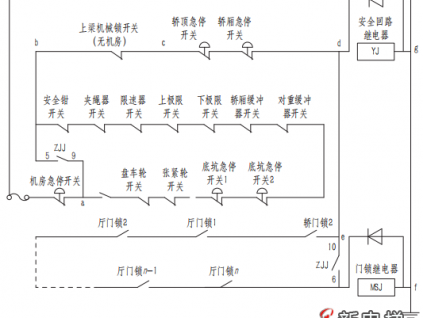 亞太西奧電梯“永不困人電梯”涉多項不合規(guī)