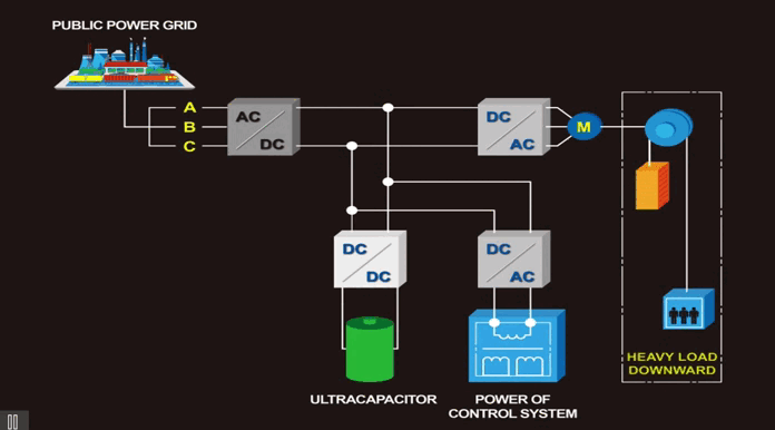 基于超級電容儲能的新能源電梯系統(tǒng)