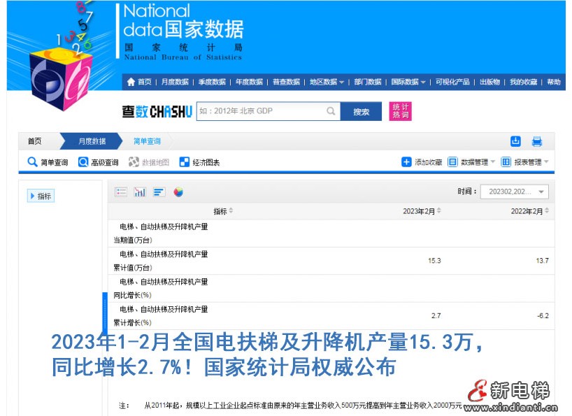 《新電梯》周刊2023年第12期