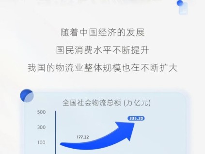 “現(xiàn)代物流城”，菱王守護(hù)！