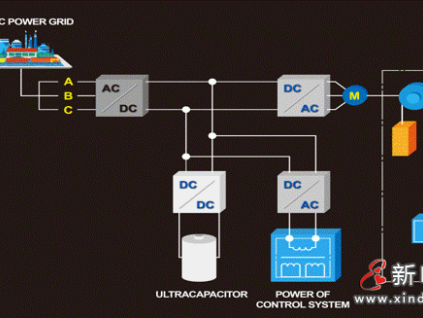 開啟節(jié)能新時(shí)代 | 萊茵新能源電梯獻(xiàn)禮世界環(huán)境日
