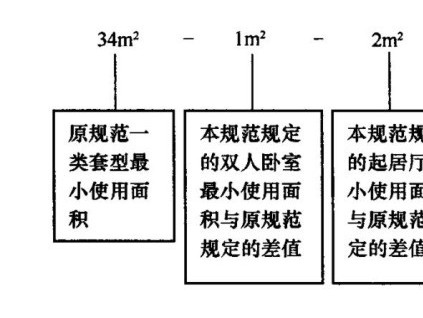 住宅設(shè)計(jì)規(guī)范GB50096-2011