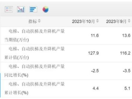 新電梯早新聞2023年11月210日 十月初八九 星期二
