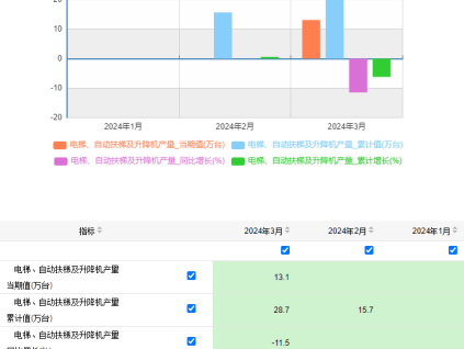 新電梯早新聞2024年4月22日 三月十四 星期一