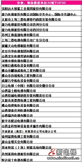 12安裝維保模范單位30強(qiáng)，景晉明