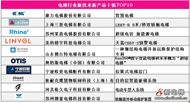 5新技術(shù)新產(chǎn)品十強(qiáng)，張穗玲