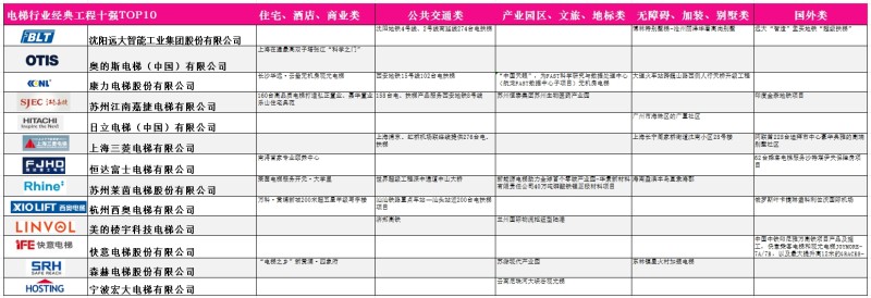 6經(jīng)典工程十強(qiáng)，李柱輝