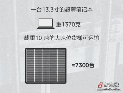 一臺(tái)大噸位貨梯，能裝運(yùn)多少貨品？