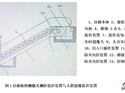 自動扶梯和自動人行道自動救援安全監(jiān)控系統(tǒng)及其裝置—— 智能電梯產品系統(tǒng)化介紹（七）