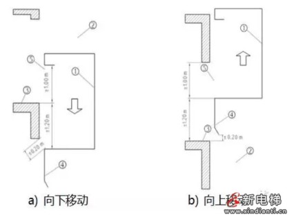 AI技術(shù)解決轎廂意外移動控制方法 —— 智能電梯產(chǎn)品系統(tǒng)化介紹（九）