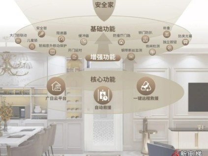 家居新寵！廣日電梯新一代G·Art-H鋼帶家用電梯