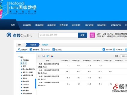 國家統(tǒng)計局公布6月份電梯、自動扶梯及升降機產量為13.7萬臺 同比下降6.2%
